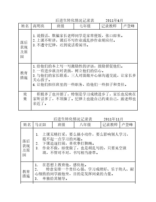 后进生转化情况记录表