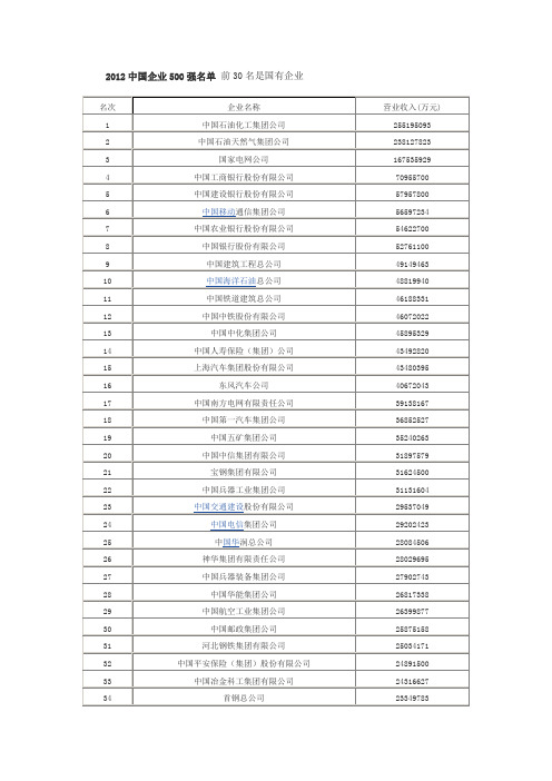 2012年底中国企业500强名单