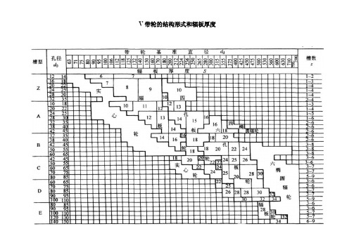 V带轮的结构形式和辐板厚度