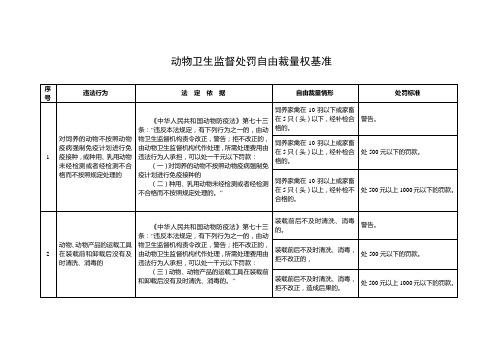 动物卫生监督处罚自由裁量权基准