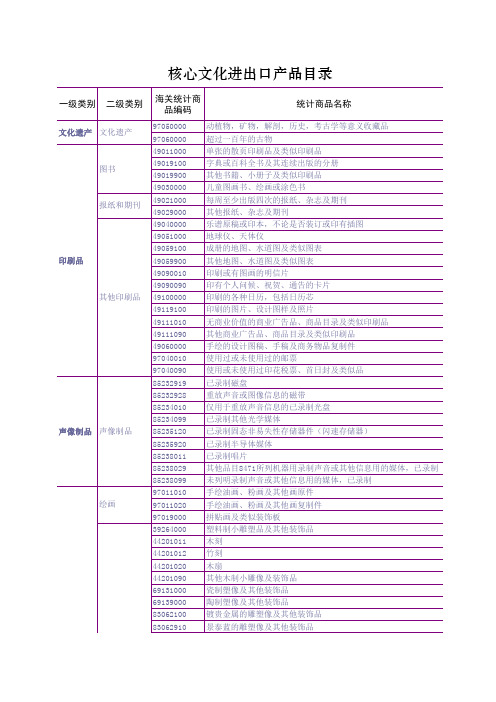 核心文化产品HS编码