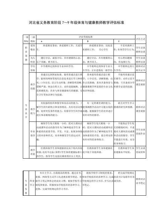 河北省义务教育阶段7～9年级体育与健康教师教学评估标准