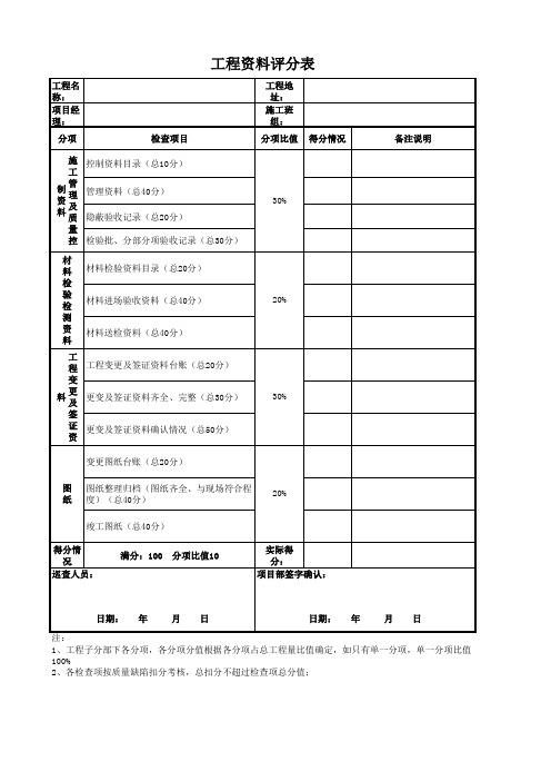 工程资料检查评分表