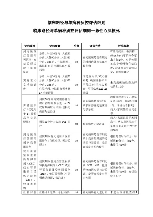 临床路径与单病种质控评估细则