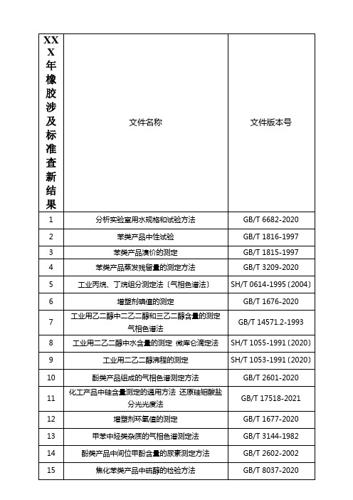 XXX年橡胶涉及标准查新结果