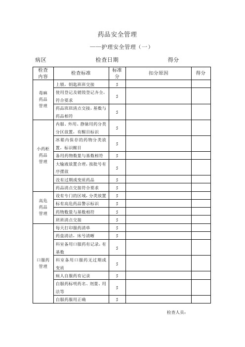 药品安全管理-质控内容