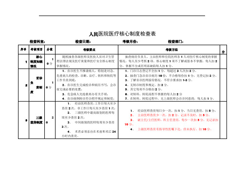 人民医院医疗核心制度督查表