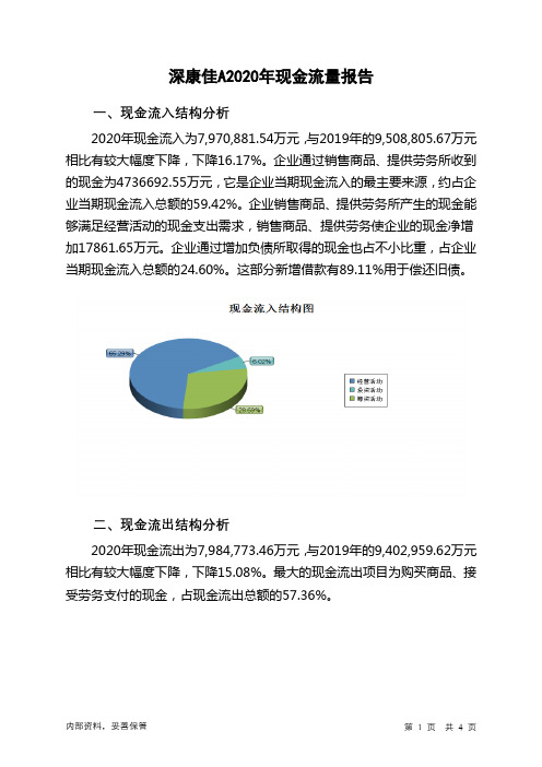 深康佳A2020年现金流量报告