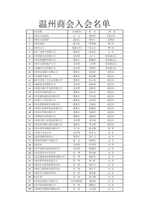 温州商会入会名单