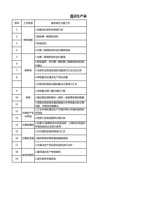 清洁生产工作计划表