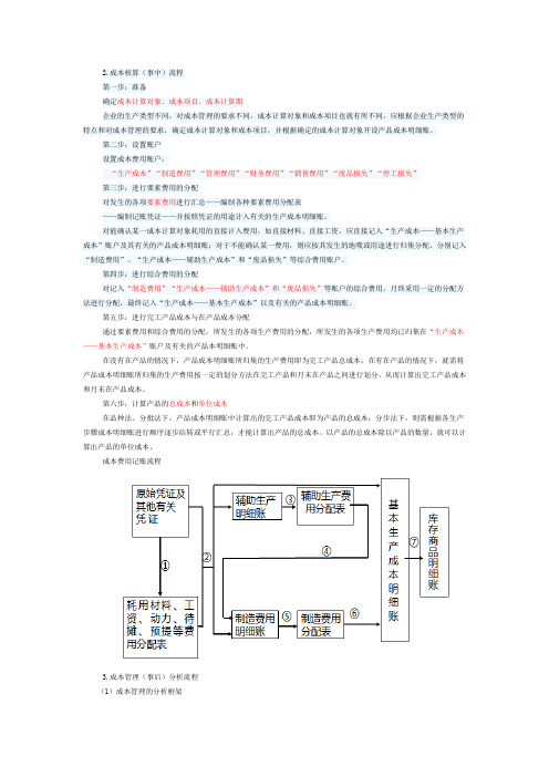 成本管理流程3