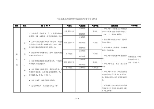 河头镇廉政风险防控党风廉政建设责任制分解表