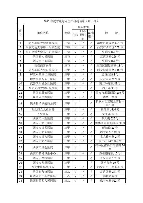 2015年度省级定点医疗机构名单