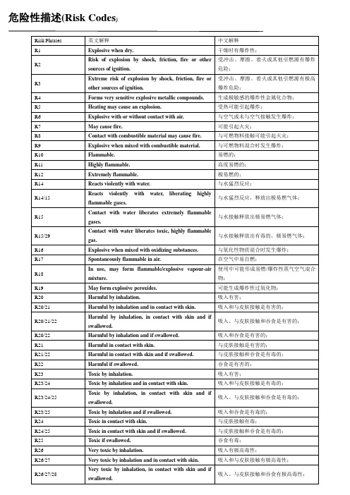 化学品危险类别代码汇总