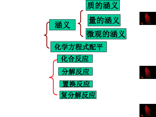 中考化学专题复习3(PPT)3-3