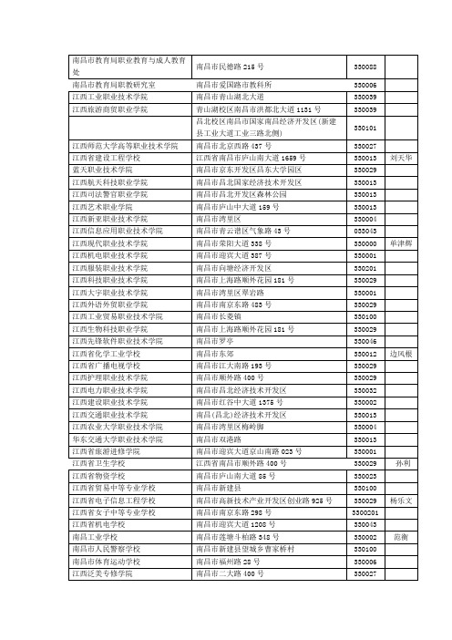 江西省中职学校花名册