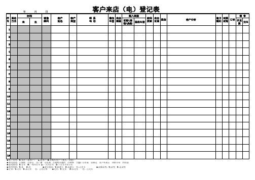 4S来店客户登记表