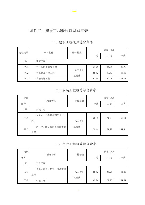 建设工程概算取费费率表