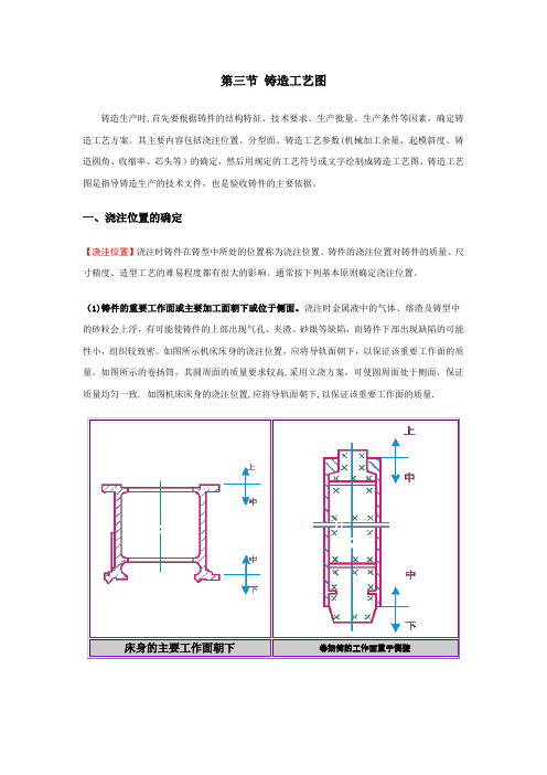 铸造工艺图