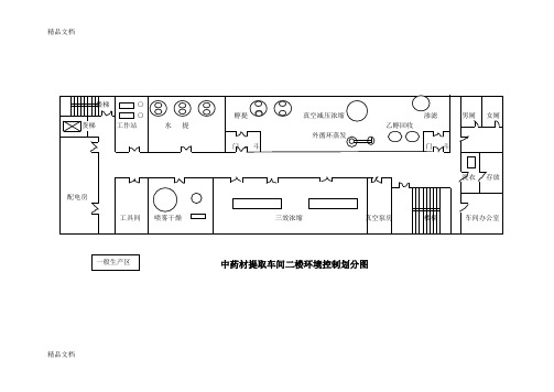 (整理)GMP认证药厂固体车间及中药材提取车间平面图.