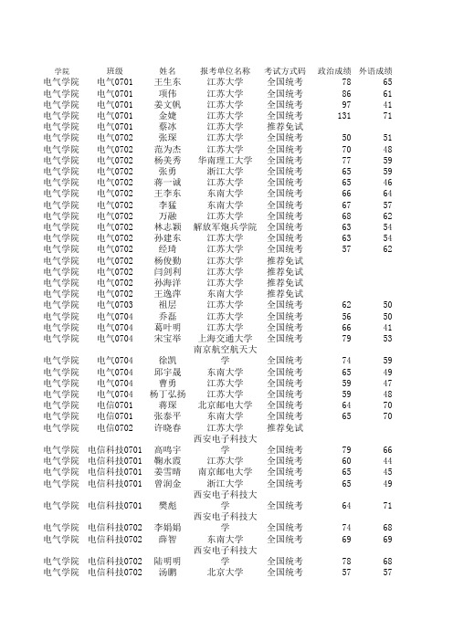 电气学院07级考研情况统计 (1)