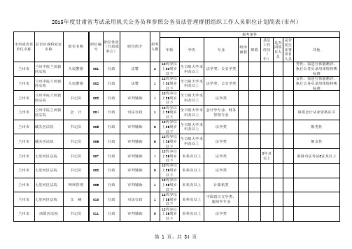 2015年事业单位招考职位表