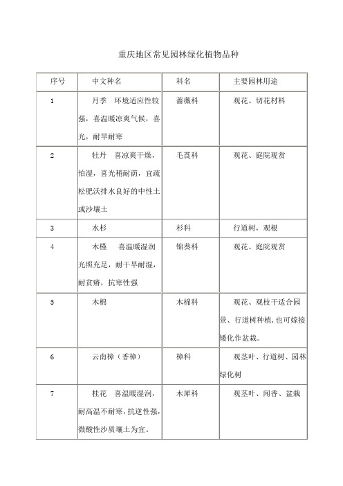 重庆市常见园林植物种