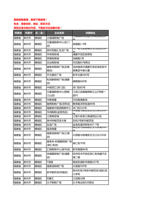 新版福建省泉州市鲤城区商场企业公司商家户名录单联系方式地址大全28家