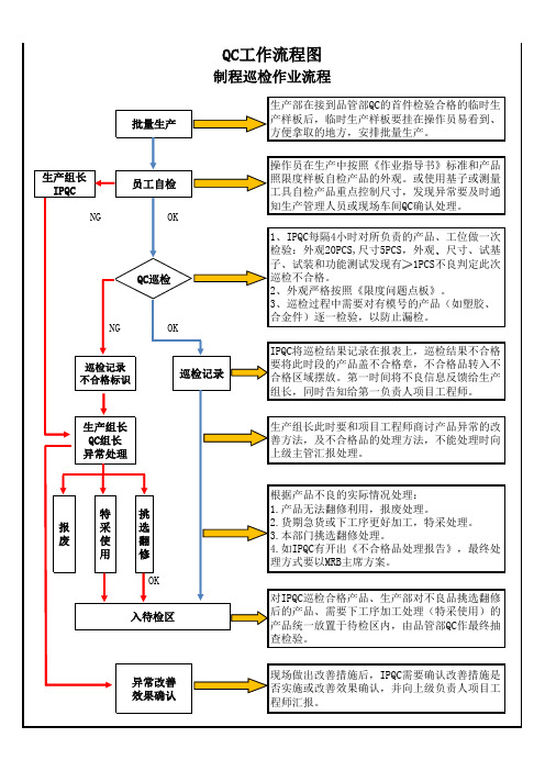 品管部QC工作流程-制程巡检作业流程