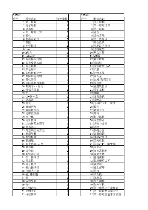 【国家自然科学基金】_第一原理方法_基金支持热词逐年推荐_【万方软件创新助手】_20140731