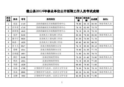 微山县2014年事业单位公开招聘工作人员考试成绩