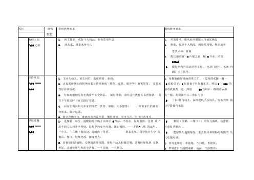 幼儿园中班一日生活常规要求