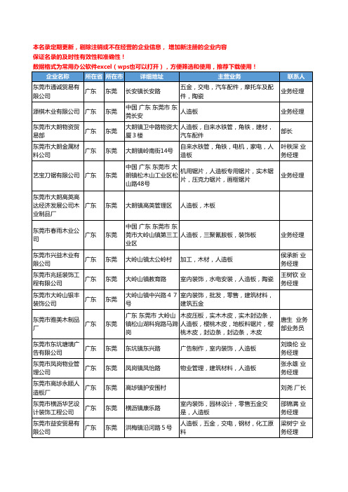 2020新版广东省东莞人造板工商企业公司名录名单黄页大全63家