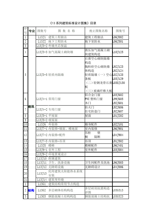 13系列建筑标准设计图集-目录