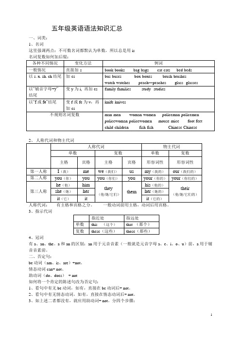 小学五。六年级英语语法汇总)