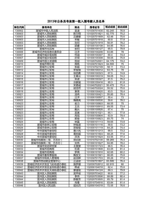 第一批入围考察名单