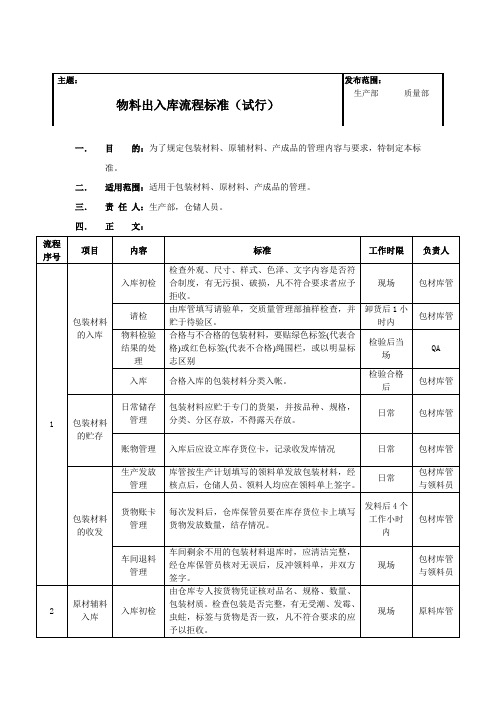 物料出入库流程标准