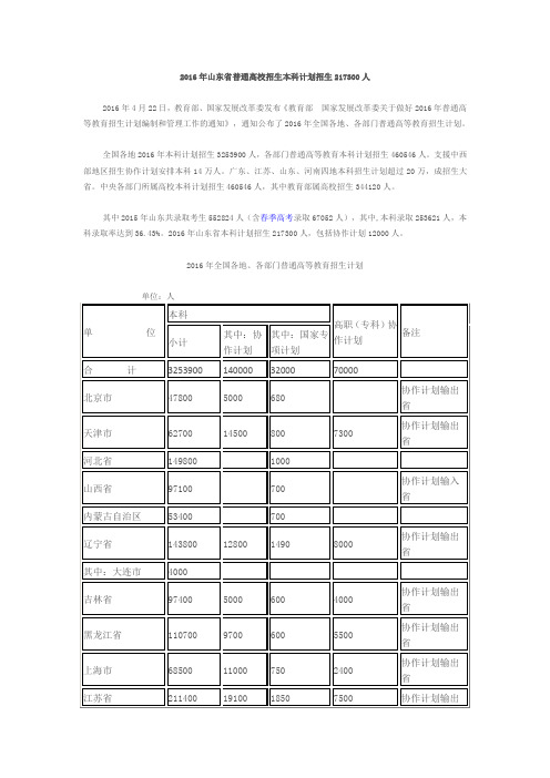 2016年山东省普通高校招生本科计划招生217300人