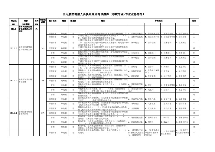 导航部分-专业业务【民用航空电信人员执照理论考试题库】