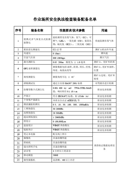 作业场所安全监督检查装备配备