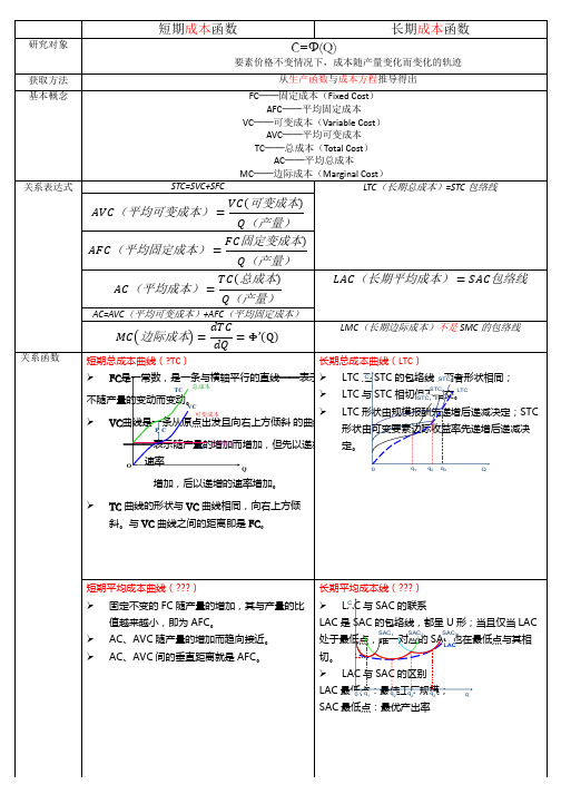 短期成本函数──长期成本函数