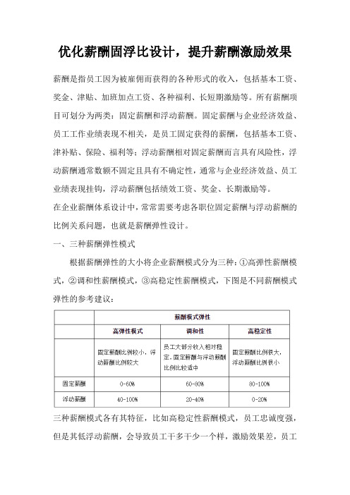 薪酬设计之固定浮动比设置