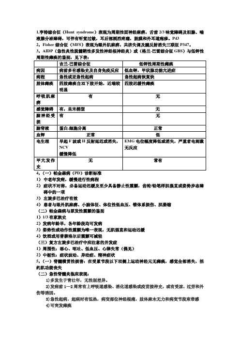 神经病重点