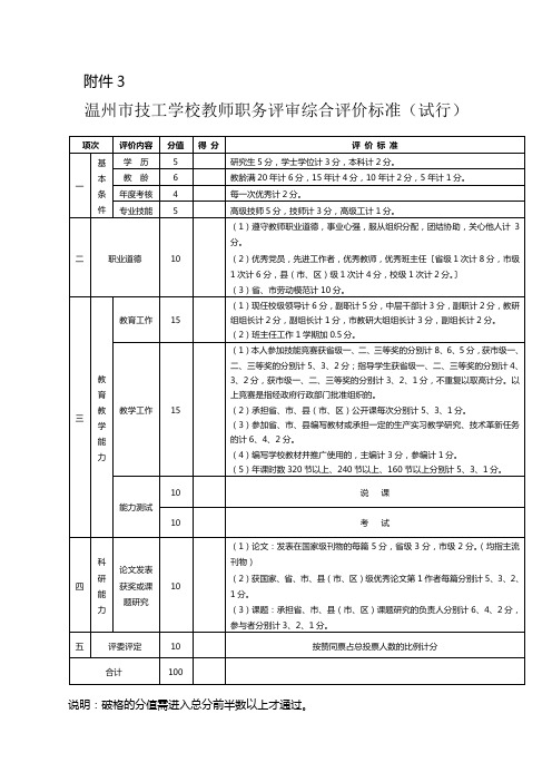 温州市技工学校教师职务评审综合评价标准(试行)