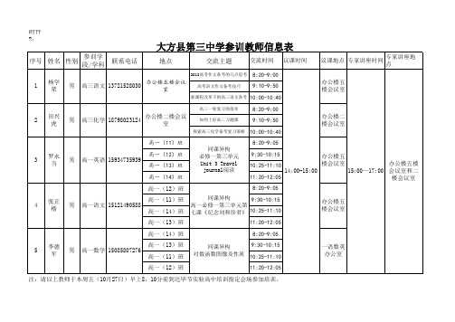 (大方县第三中学)附件2：参训教师信息表