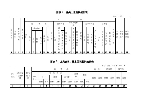 附表1. 各类土地面积统计表.