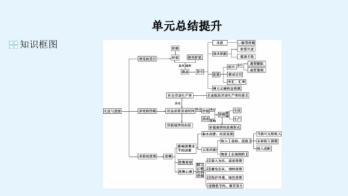 高考政治一轮复习课件第一单元单元总结提升