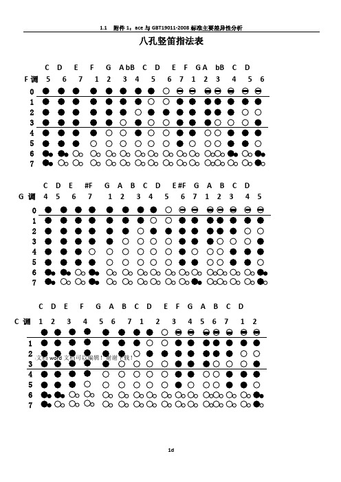 八孔竖笛常用各调指法表