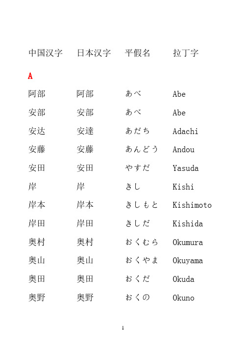 日本500常见姓氏(汉字序)-