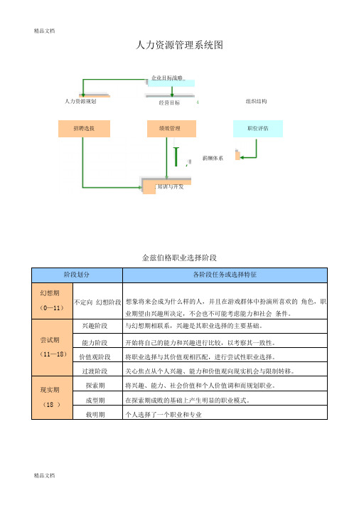 (整理)人力资源管理基础知识学习资料.